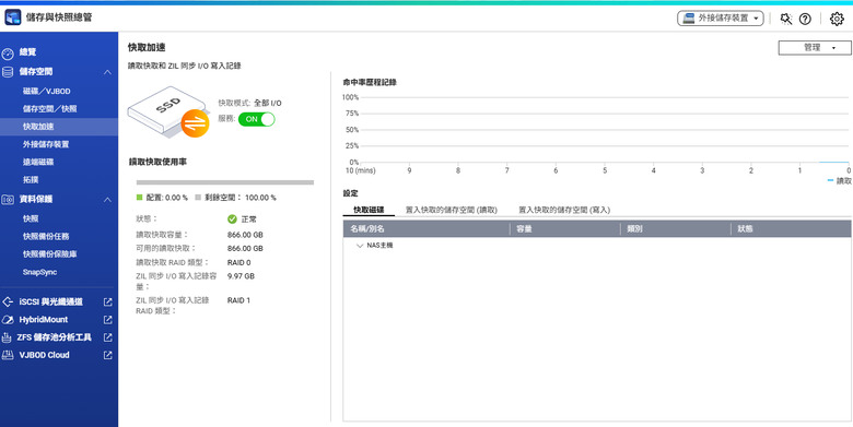 [開箱] 目前玩過最高檔的 QNAP TVS-h674 With SSD