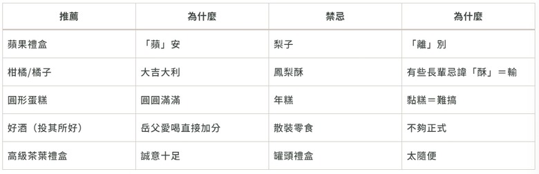 【備婚送禮】提親伴手禮怎麼準備?推薦清單與送禮心法