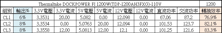 點我看大圖 Thermaltake DOCKPOWER FI 1200W金牌全模組電源開箱