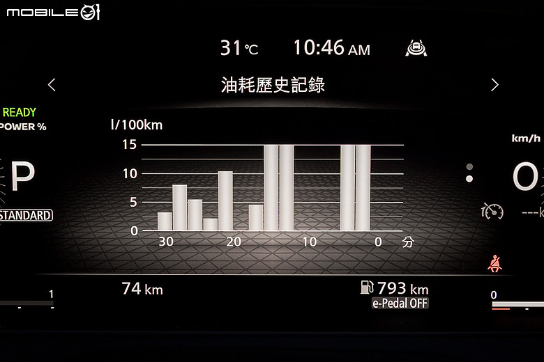 Nissan 小改款 X-Trail e-Power 試駕報導｜油車皮電車骨，告別里程焦慮的解方！