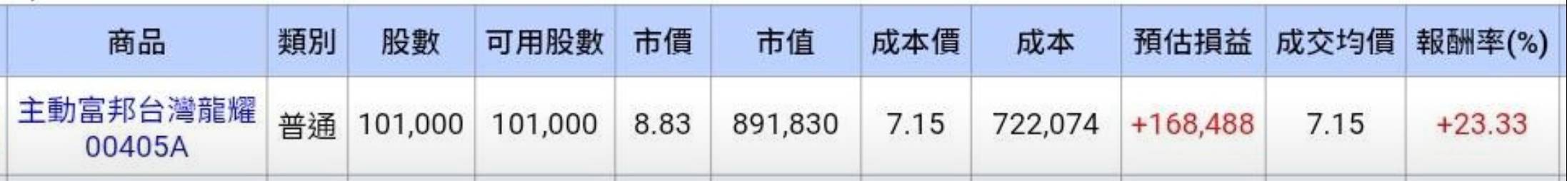 這盤一拉上去  就是一堆人在賣股票