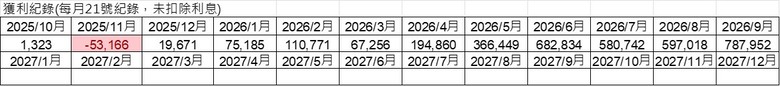 2025/10/20_信貸100萬直接All in 00878