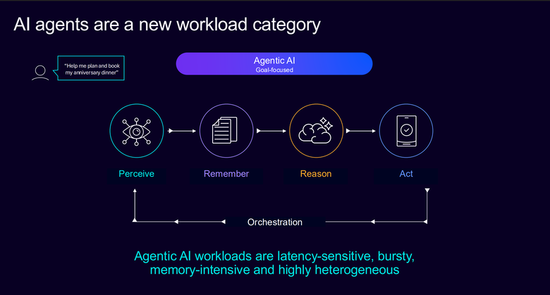 Arm 推出 CSS for Mobile 2 平台 在 AI 時代提供行動裝置更強顯示效能與 AI 代理運算能力