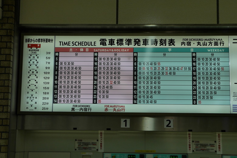 東京行紀錄 大宮鐵道博物館