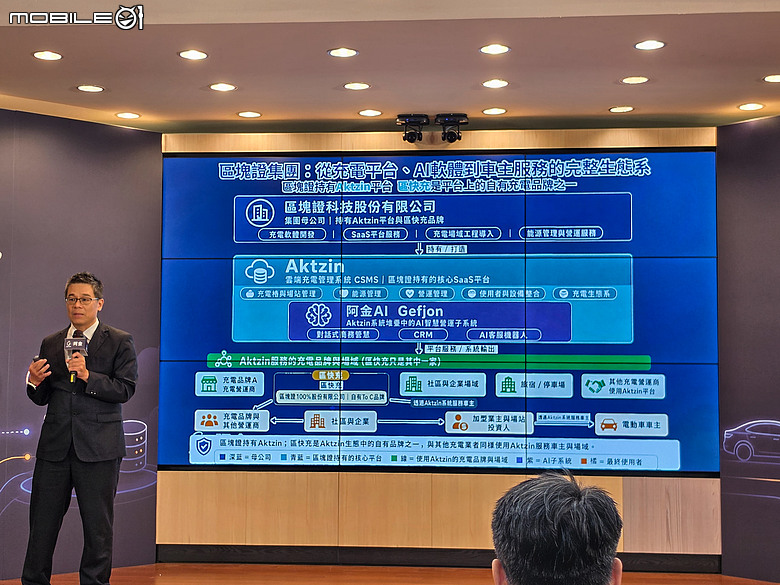 【採訪】區塊證科技發表「阿金AI」，以AI協助充電站營運管理！