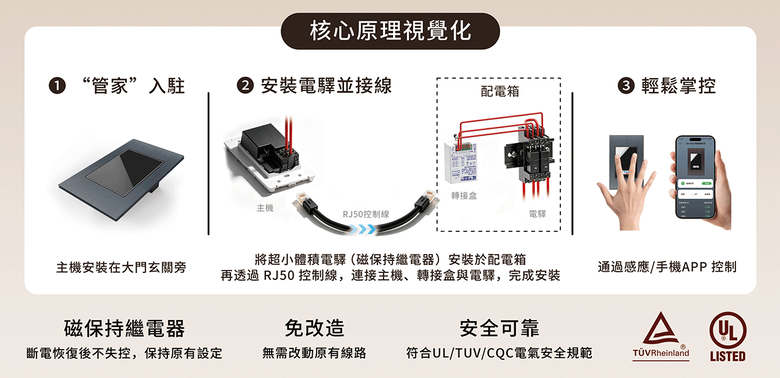 點我看大圖 【簡易開箱】在玄關安裝,就能完成全屋離家外出斷電?One Shot節能控制開關:解決你出門在外的憂慮