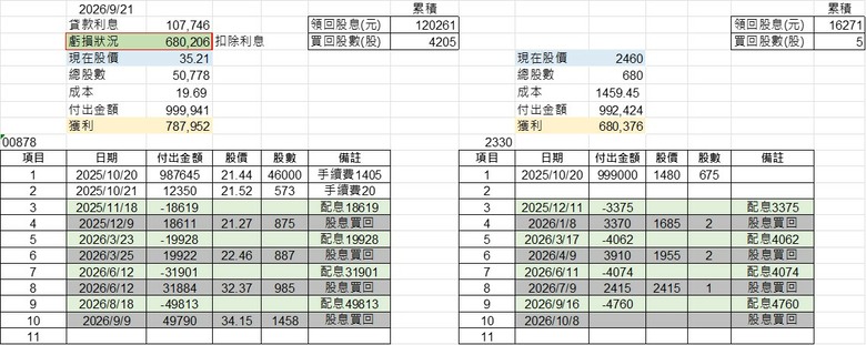 2025/10/20_信貸100萬直接All in 00878
