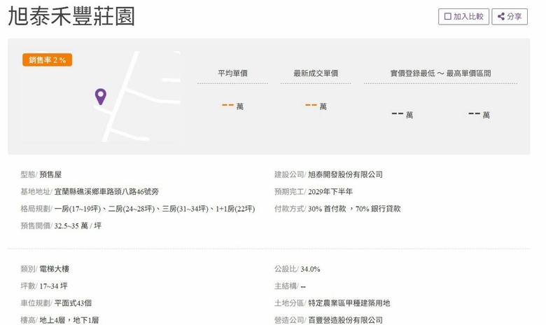 退休房規劃請益