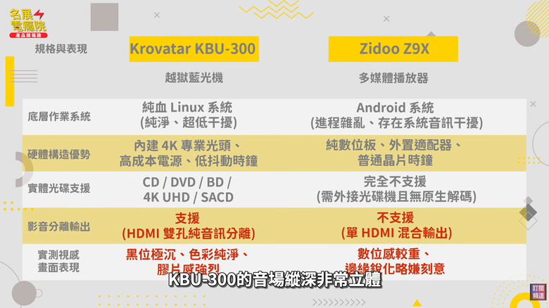 【介紹】Krovatar KBU-300 越獄版開箱 4K UHD、SACD、ISO、BDMV 一台搞定？