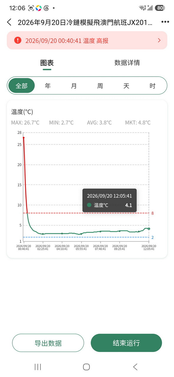 真冷鏈實證-台灣>大陸珠海 2026年9月20日 模擬實測 JX201航班