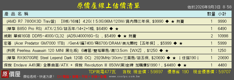 小白組電腦 預算6萬 求菜單