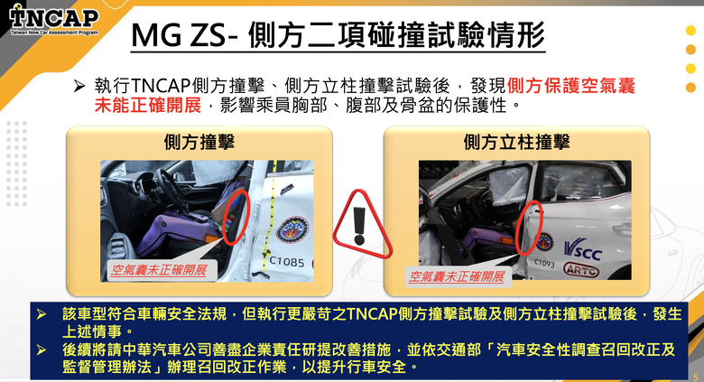 TNCAP 2026年第三季評等結果公佈|MG ZS 獲得零星評等