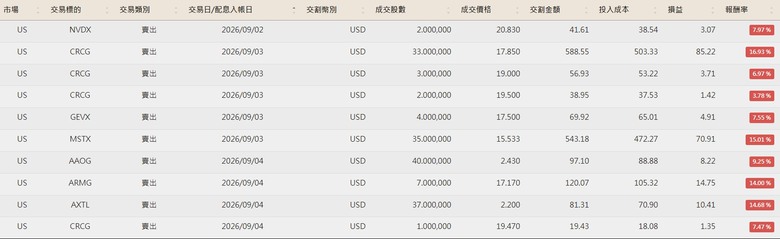 點我看大圖 美股便當流 20260101~10/07 (附人權圖)