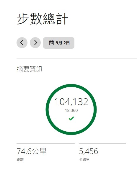 2026/09/02～09/04 13:30 -- 環湖跑步 163 公里 -- 沿著密西根湖從芝加哥到密爾瓦基 -- Day 0 & Day 1