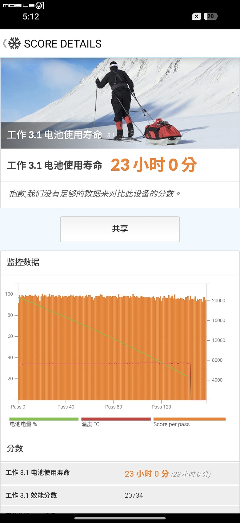 POCO F9 Ultra 體驗｜螢幕、相機、電量有感躍進，高 CP 值娛樂旗艦！