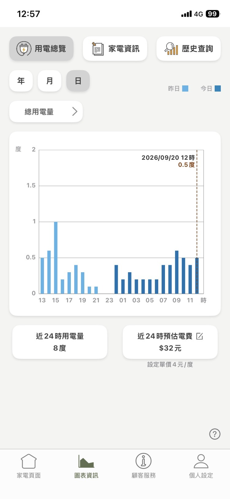 【開箱】西曬頂樓的救星!Panasonic國際牌變頻冷暖VX極致分離式冷氣(CS-VX40FA2/CU-UX40FHA2)安裝分享