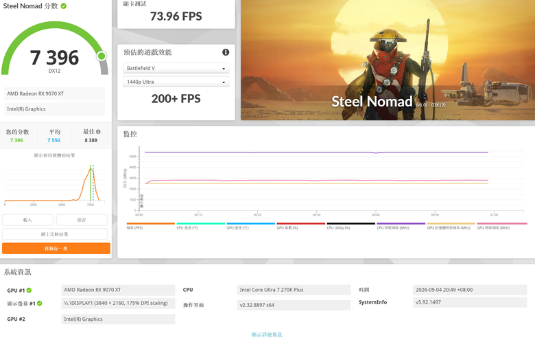 PowerColor 撼訊Red Devil RX 9070 XT 16GB 紅魔 顯示卡開箱分享與測試