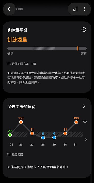 Samsung Galaxy Watch Ultra 2 極限評測|質感百搭、續航翻倍,征服山海的全能旗艦!