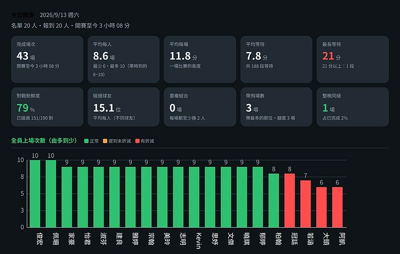 [分享]羽球臨打行事曆