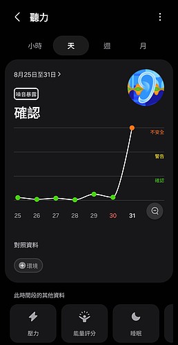 Samsung Galaxy Watch Ultra 2 極限評測|質感百搭、續航翻倍,征服山海的全能旗艦!