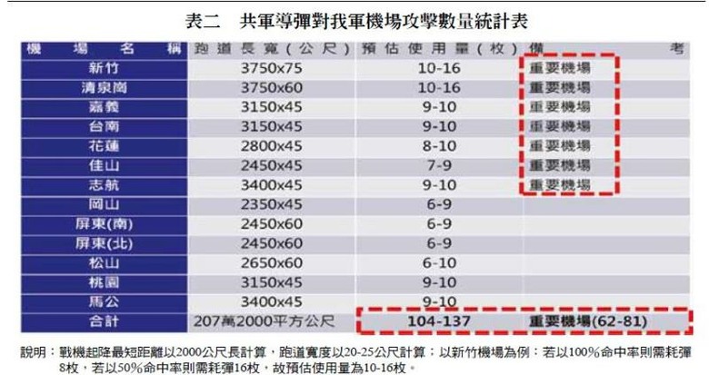 原來一枚1枚370公厘火箭彈只需3萬美元