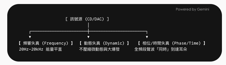 [購物經驗分享] CD族的福音與困擾