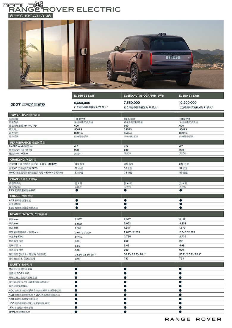 點我看大圖 【國內新訊】Range Rover Electric首款純電旗艦登場!550ps、續航600公里,台灣預售價665萬元起!