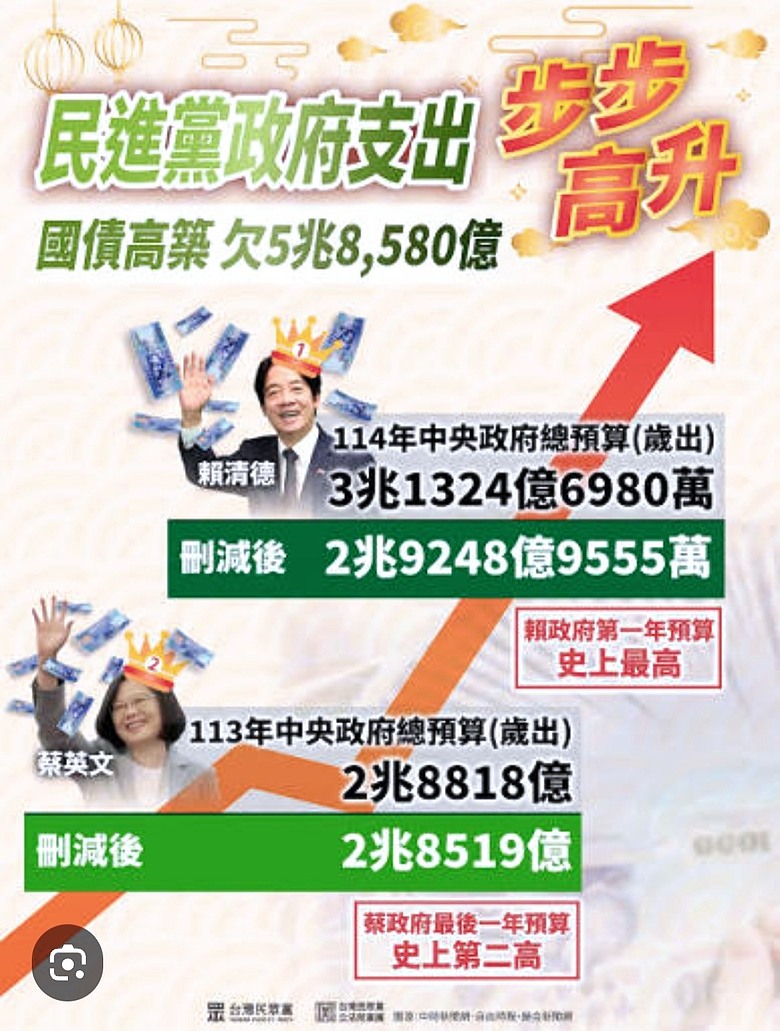 點我看大圖