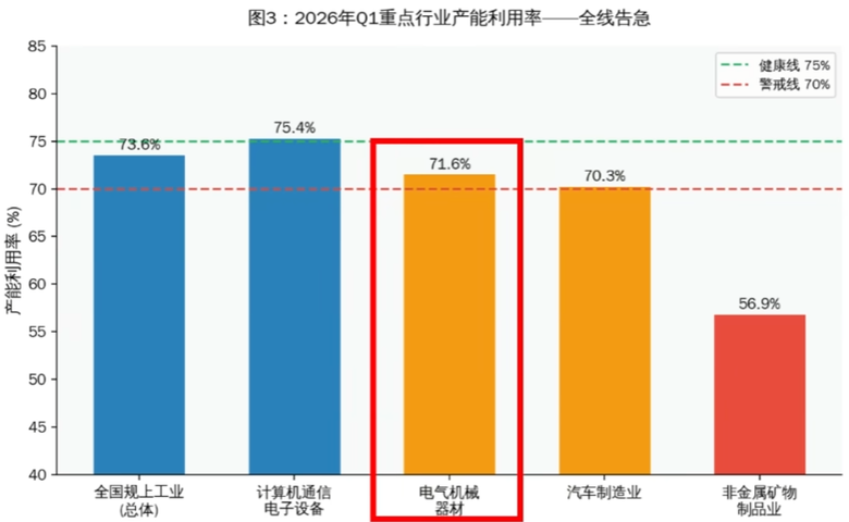 中共國的經濟數據處處撒謊，多種數據出現不合理的背離，唯一的解釋就是造假