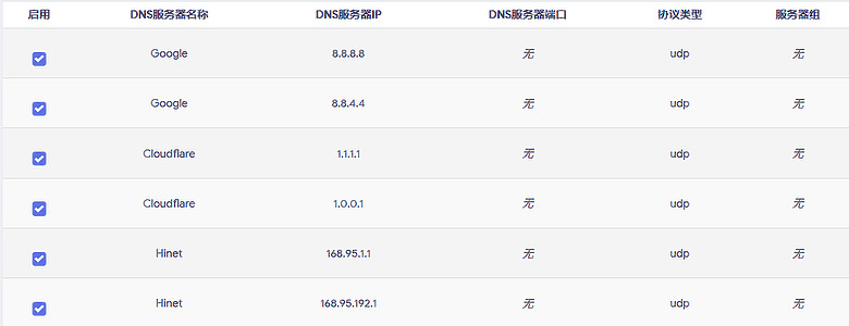 點我看大圖 AdGuard Home + SmartDNS 安裝教學