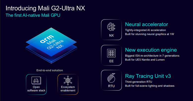 Arm CSS for Mobile 2 平台解構 GPU 篇:以 AI 原生設計賦予更多顯示效能 在行動裝置上達到 PC 等級體驗