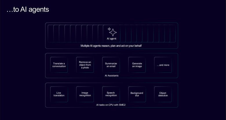 Arm 推出 CSS for Mobile 2 平台 在 AI 時代提供行動裝置更強顯示效能與 AI 代理運算能力