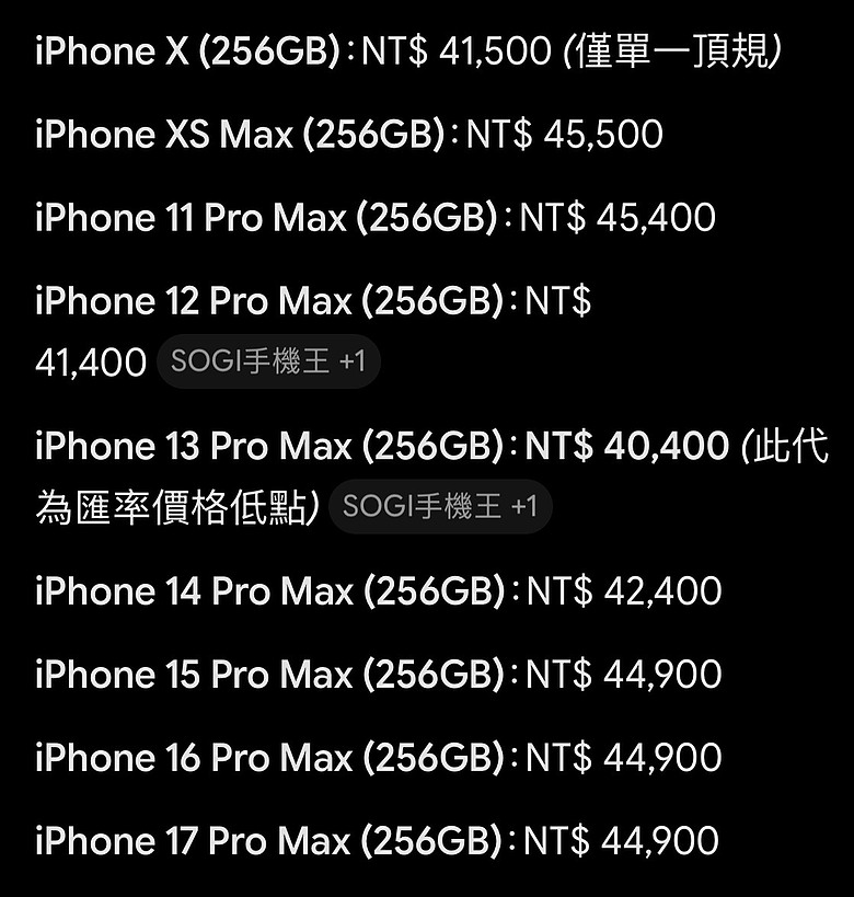 AI 整理，改用 OLED 螢幕後 iPhone 歷代官網售價，以 Pro Max 為主