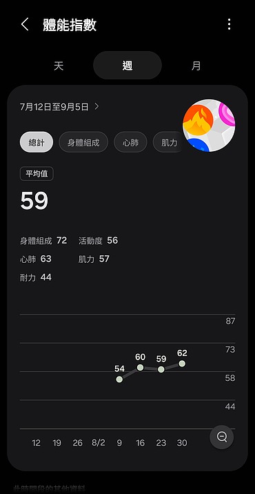 Samsung Galaxy Watch Ultra 2 極限評測|質感百搭、續航翻倍,征服山海的全能旗艦!