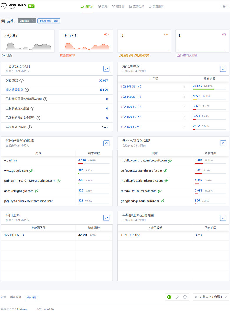 點我看大圖 AdGuard Home + SmartDNS 安裝教學