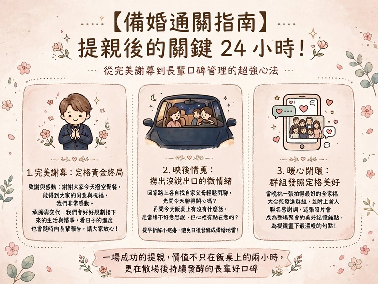 【備婚通關指南】提親後的關鍵 24 小時!從完美謝幕到長輩口碑管理的超強心法