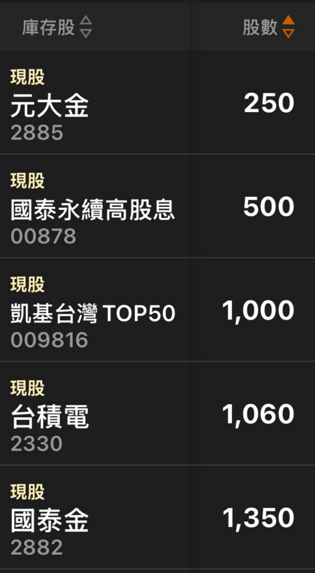 奈米戶的存股之路----持續中