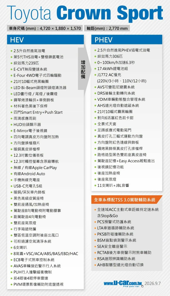 CROWN配備表來了