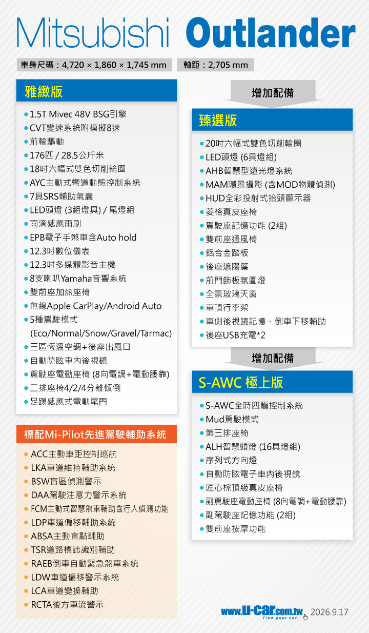OUTLANDER 共有三款車型