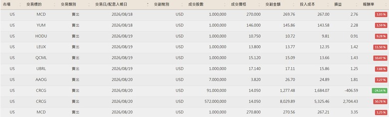 點我看大圖 美股便當流 20260101~10/07 (附人權圖)