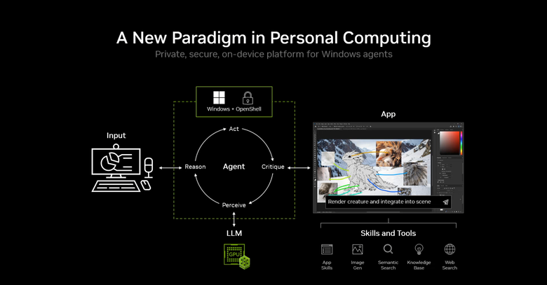 NVIDIA 推出 AI 代理整合與 PAIR 工具 搭配 RTX Spark 相關硬體讓 AI 模型使用更無痛上手