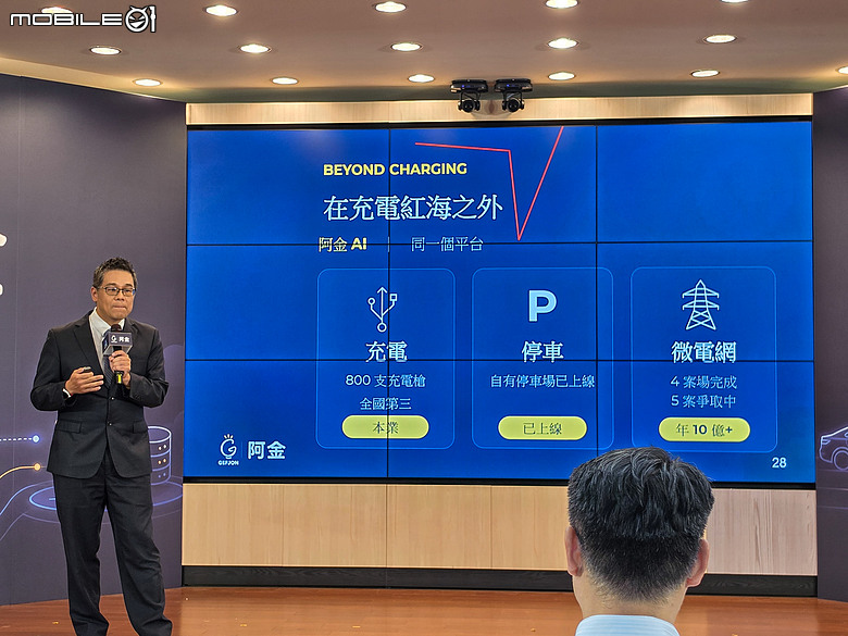 【採訪】區塊證科技發表「阿金AI」，以AI協助充電站營運管理！