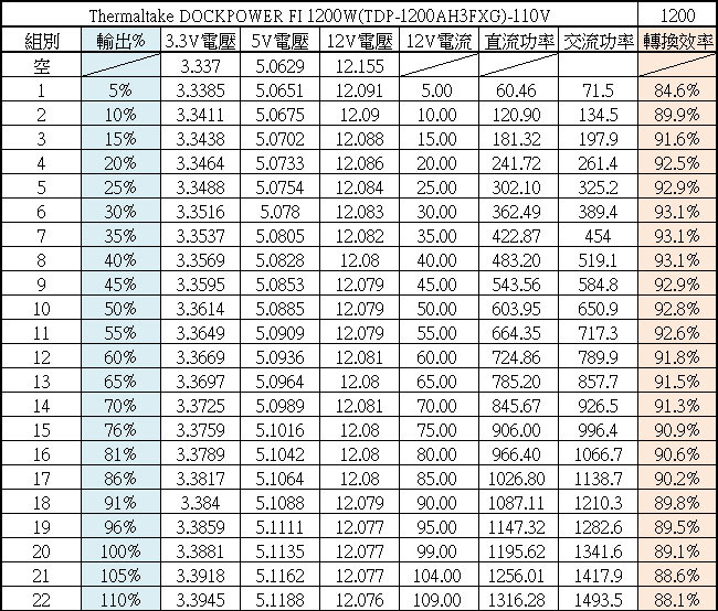 點我看大圖 Thermaltake DOCKPOWER FI 1200W金牌全模組電源開箱