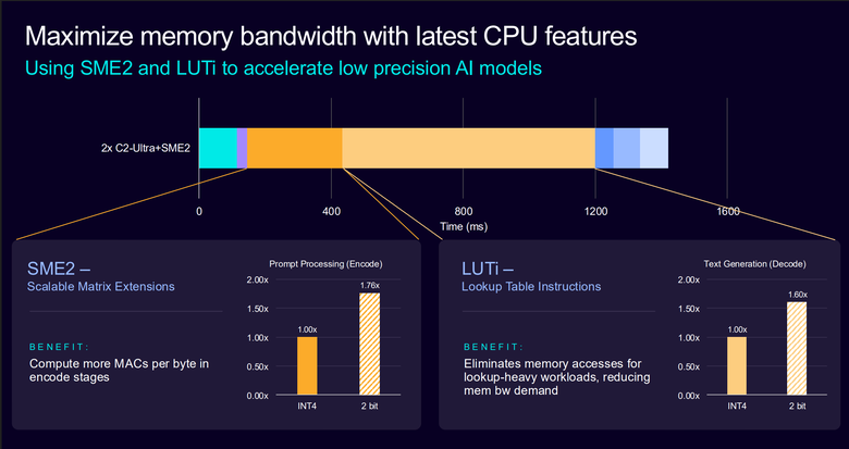 Arm CSS for Mobile 2 平台解構 CPU 篇：C2-Ultra專為手機 AI 代理所設計的智慧核心