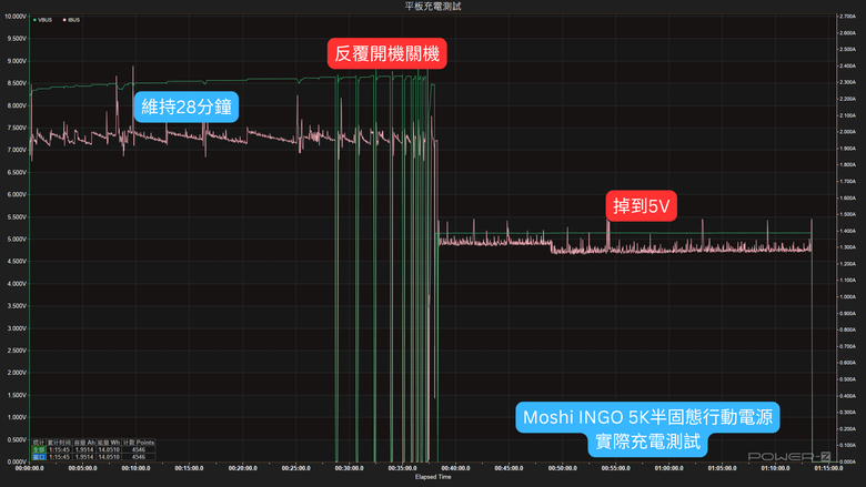 【開箱測試】Moshi IonGo 5K M 磁吸無線充電行動電源┇外型獨特┇功能差強人意