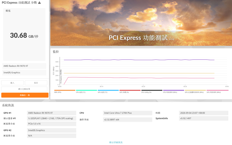 PowerColor 撼訊Red Devil RX 9070 XT 16GB 紅魔 顯示卡開箱分享與測試