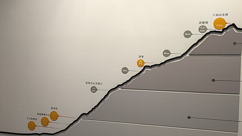 台中谷關二日遊(捎來步道、東豐綠色隧道、仙山森林遊樂區、半山夢工廠)