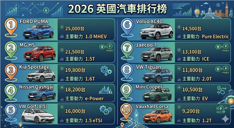 還未上市，已先贏一半，本田這次推ZR-V基本上已經穩了吧！