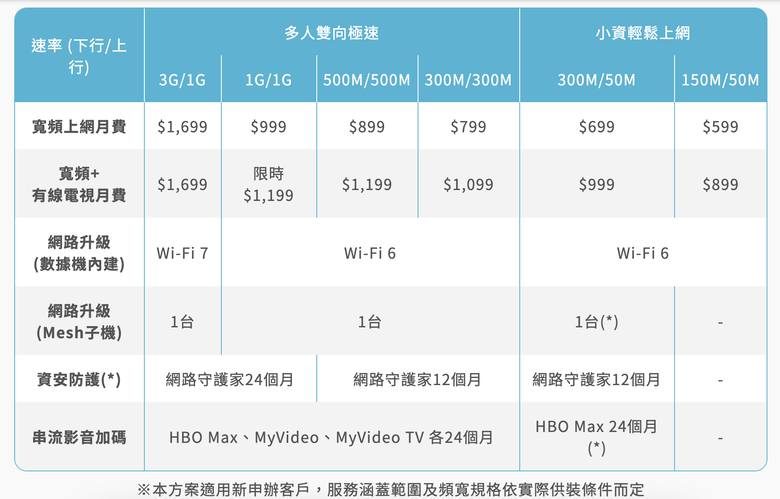 2026固網資費整理