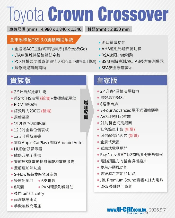 CROWN配備表來了